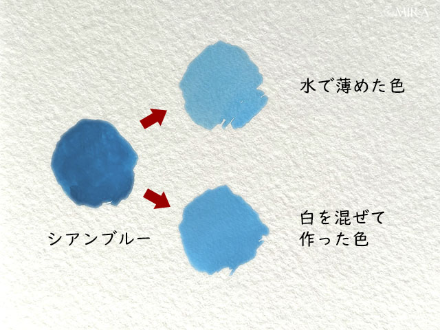 絵の具の混色のきほんとコツ｜混色の仕方と注意点・混色で作れない色